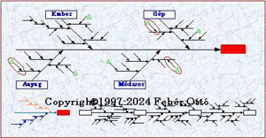 Ishikawa diagram