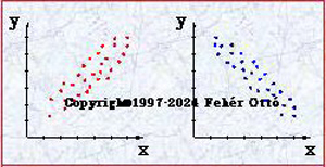Szrs diagram