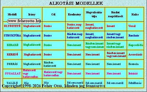 Alkotsi modellek