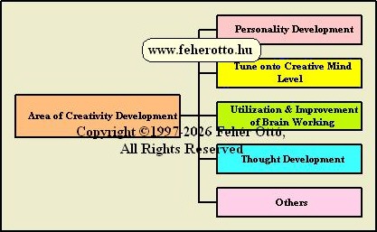 Creativiy development area