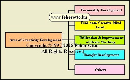 Creativiy development area