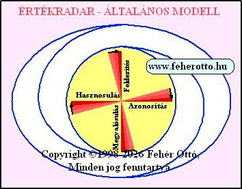 Az rtkradar modellje