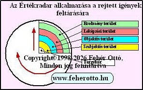 Rejtett ignyek feltrsa