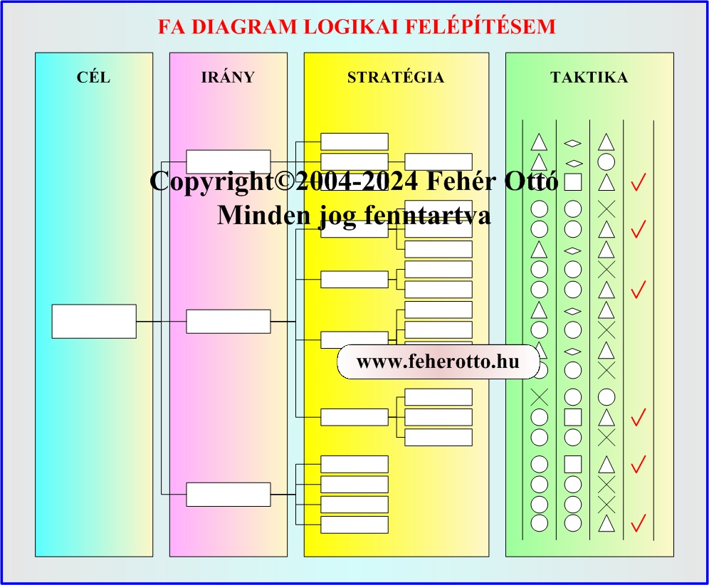 Fa diagram