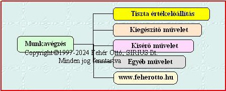 A munkavgzs hozzadott rtk szerinti megkzeltse