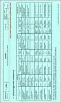 ISO 9001 eljárás 4/3 lap