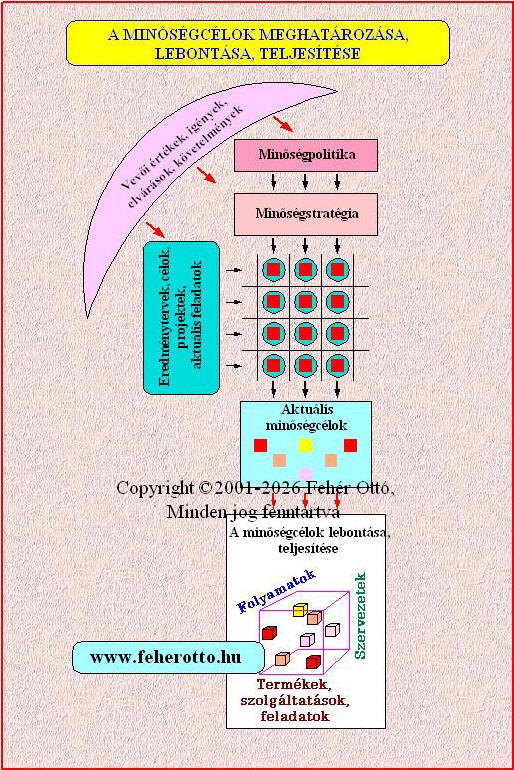 ISO 9001 minsgclok lebontsa