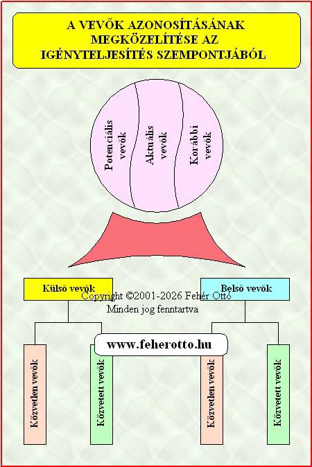 ISO 9001 vevkzpontsg