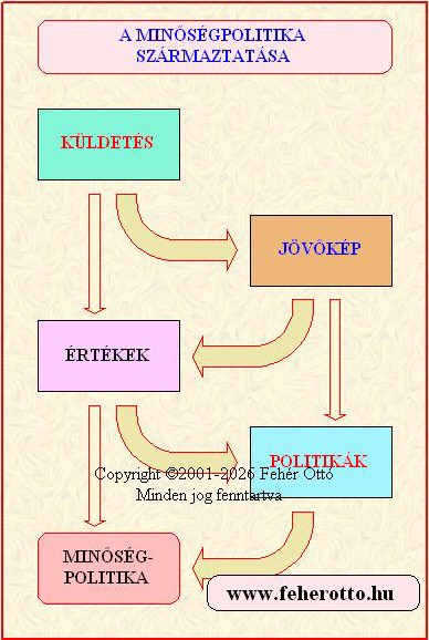 ISO 9001 minsgpolitika