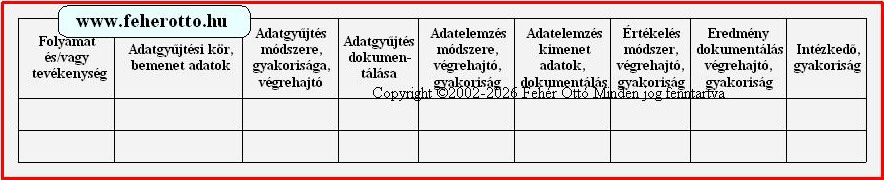 Adatok elemzse ISO 9001