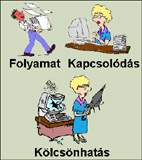 A folyamatok kapcsoldsai