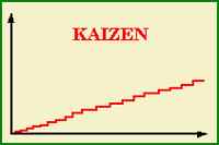 Kaizen