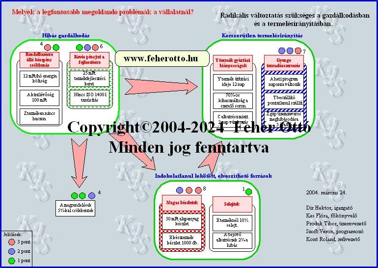 A KJS diagram kpe