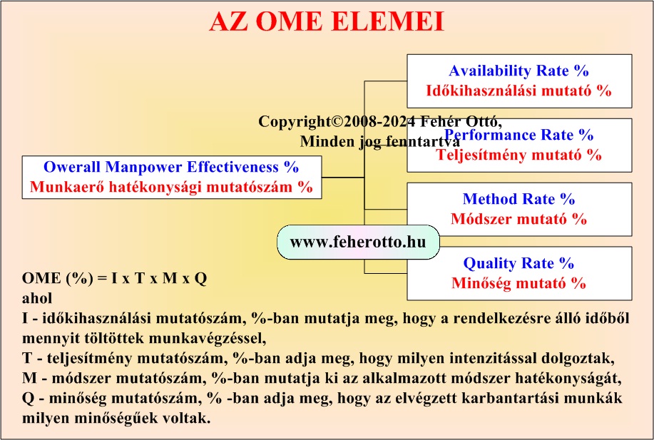 Karbantartsi munkaer hatkonysgi mutatszm