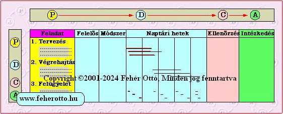 Gantt diagram-PDCA