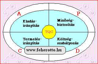 TQC-PDCA