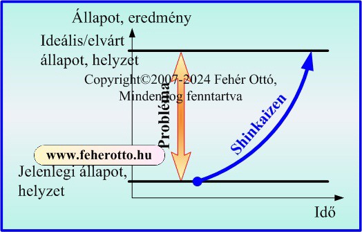 A problma