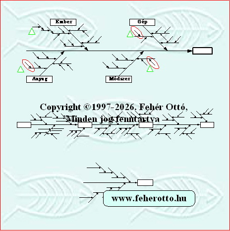 Ishikawa diagram