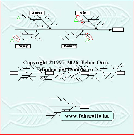 Ishikawa diagram